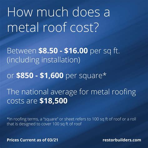 how much is a sheet metal roof|cost of metal roofing calculator.